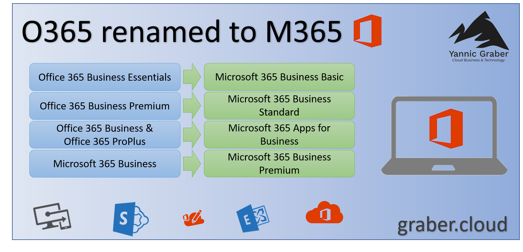 O365 renamed to M365