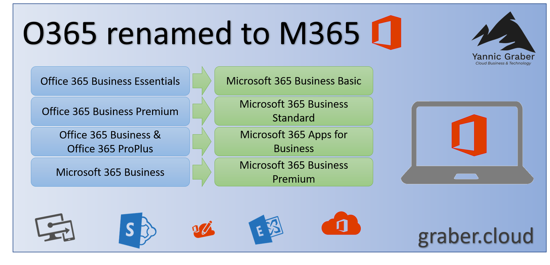 Microsoft 365 vs. Office 365