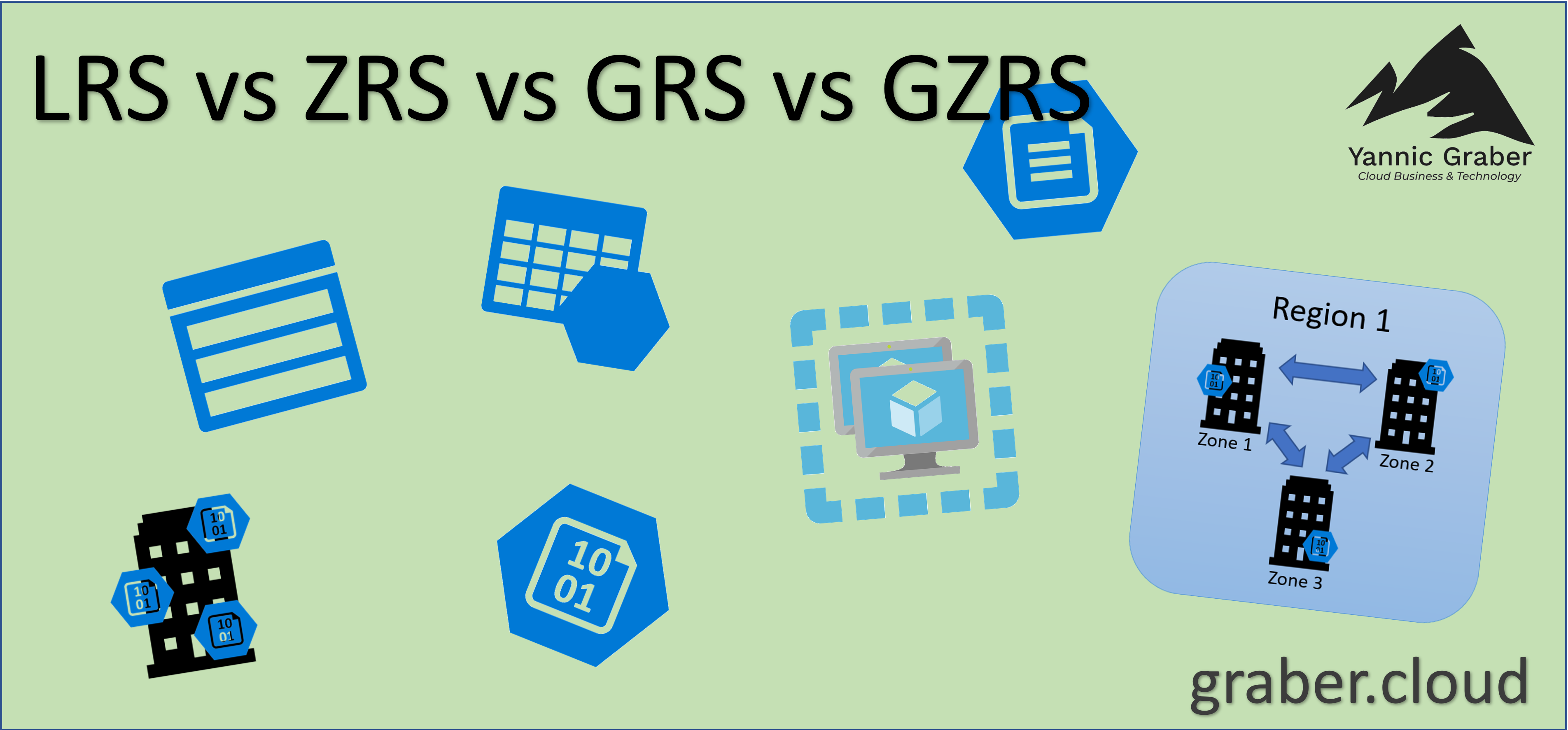 LRS vs ZRS vs GRS vs GZRS