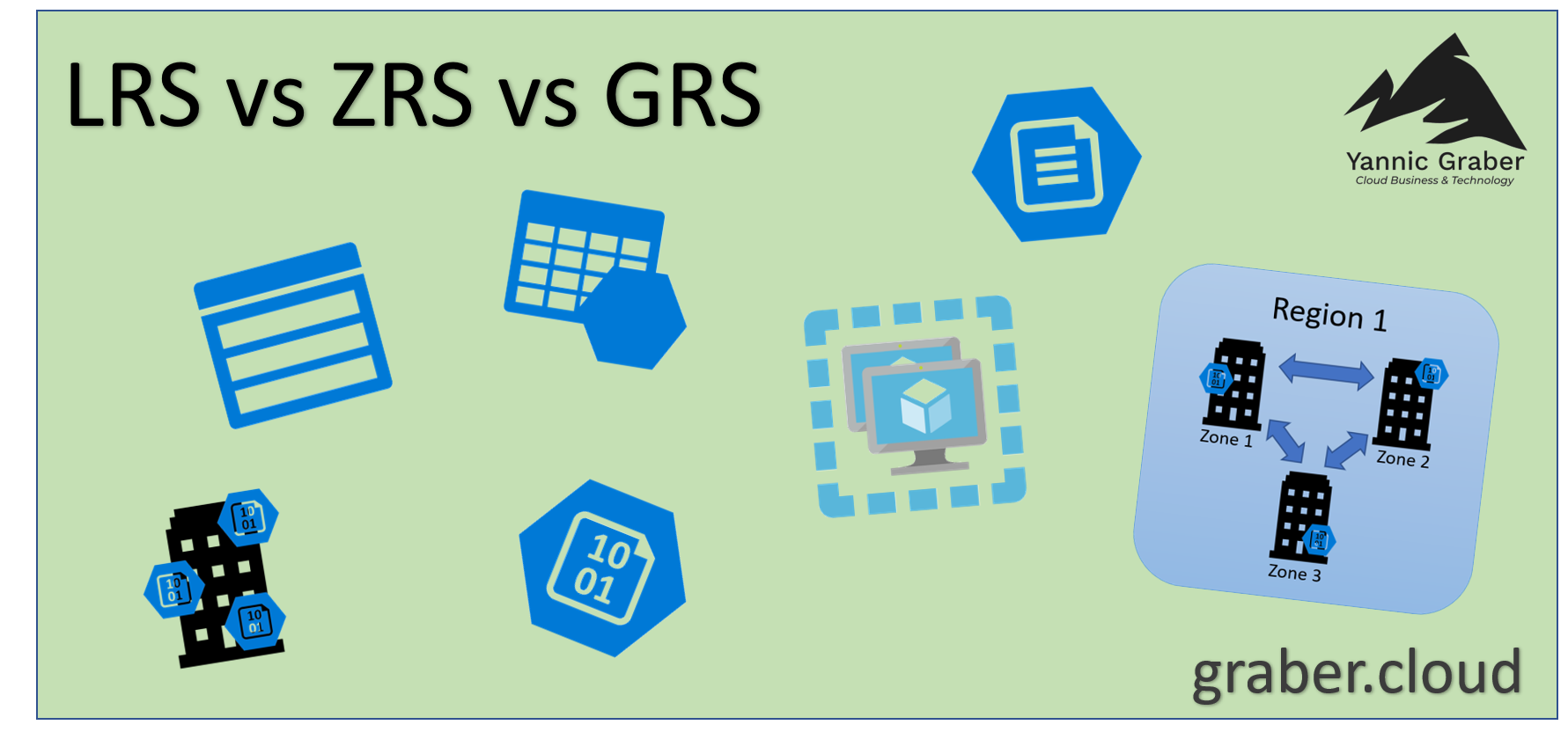 LRS vs ZRS vs GRS