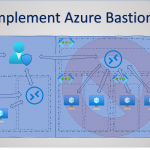 Plan and Implement Azure Bastion - Banner