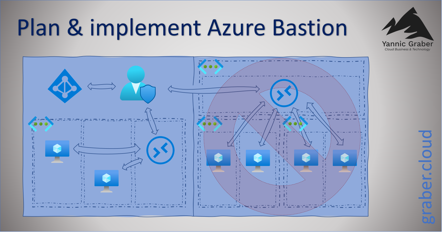 Plan and Implement Azure Bastion - Banner