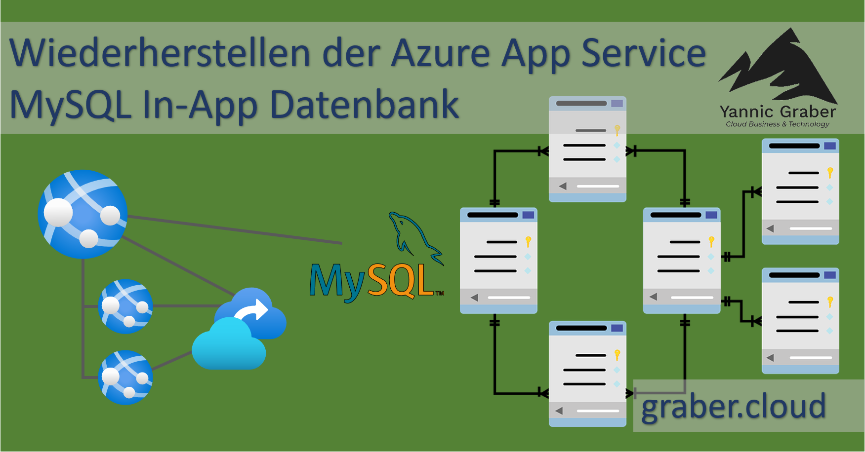 Header-AppSvc-MySQL-Restore