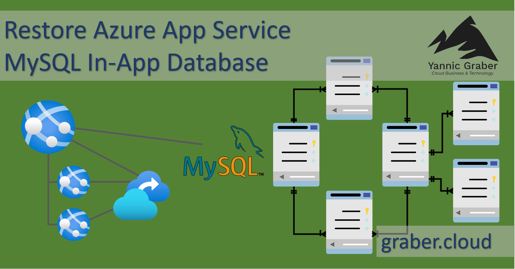 Header-AppSvc-MySQL-Restore